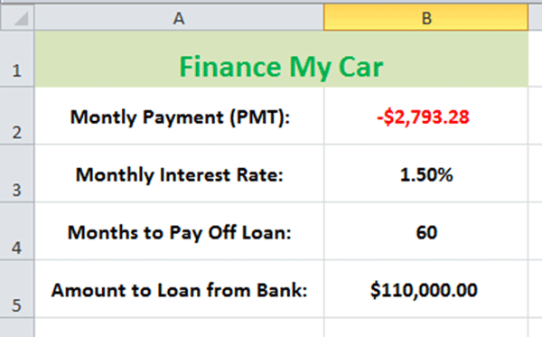Calculate Monthly Payments (PMT) Image 4 - Excel Tutorials Using Financial Functions