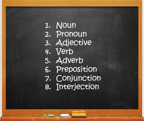 An adjective is one of the eight parts of speech. 